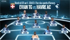Evian TG - HAC : le 11 de départ havrais