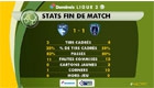 HAC - Paris FC (1-1) : les stats de la rencontre