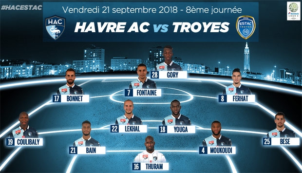 HAC - Troyes : le 11 de départ du HAC