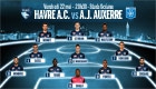 HAC - Auxerre : le 11 de départ havrais