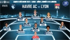 Féminines / HAC - Lyon : le 11 de départ havrais