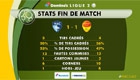 HAC - Orléans : les stats de la rencontre