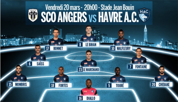 Angers - HAC : le 11 de départ havrais