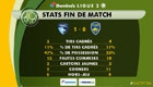 HAC - Sochaux : les stats de la rencontre