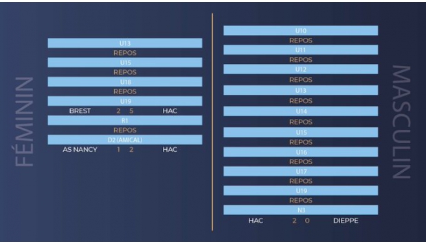 Formation : les résultats du week-end