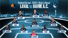 Laval - HAC : le 11 de départ havrais