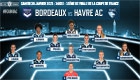 Féminines / Bordeaux - HAC : le 11 de départ havrais