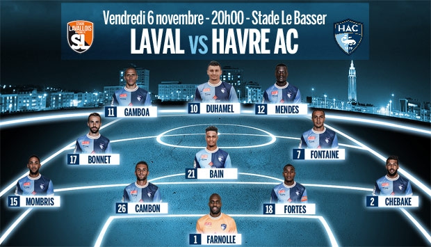 Laval - HAC : le 11 de départ havrais
